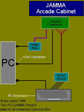 pc2jamma harness